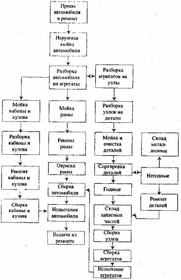 Технологическая карта капитального ремонта асинхронного двигателя