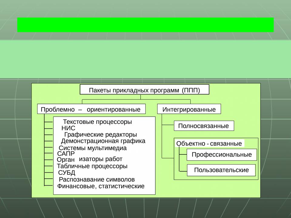 Что из перечисленного является слабой стороной каскадной модели жизненного цикла