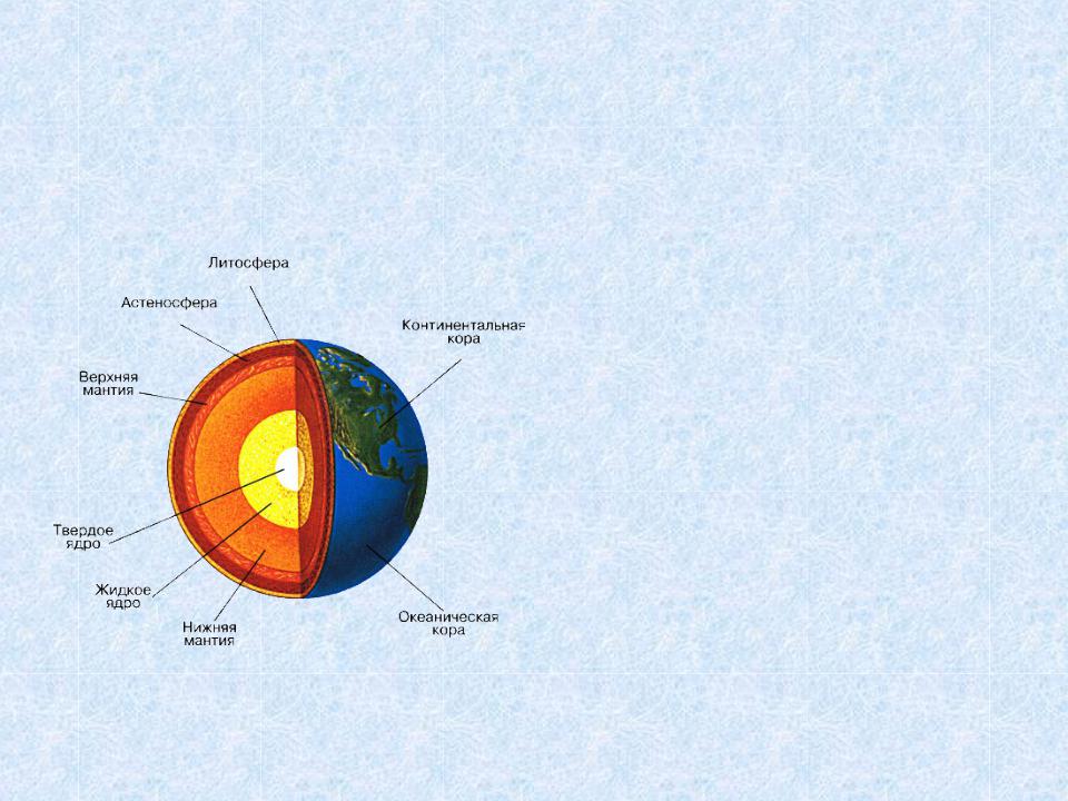 Литосфера это 5 класс география. Строение земной коры мантии и ядра. Литосфера мантия и ядро земли.