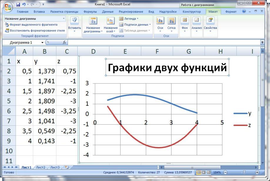 Решение графиков калькулятор. Форматирование Графика в excel. Точечный график в excel. Графики поверхностей в excel. Точечные графики в excel.