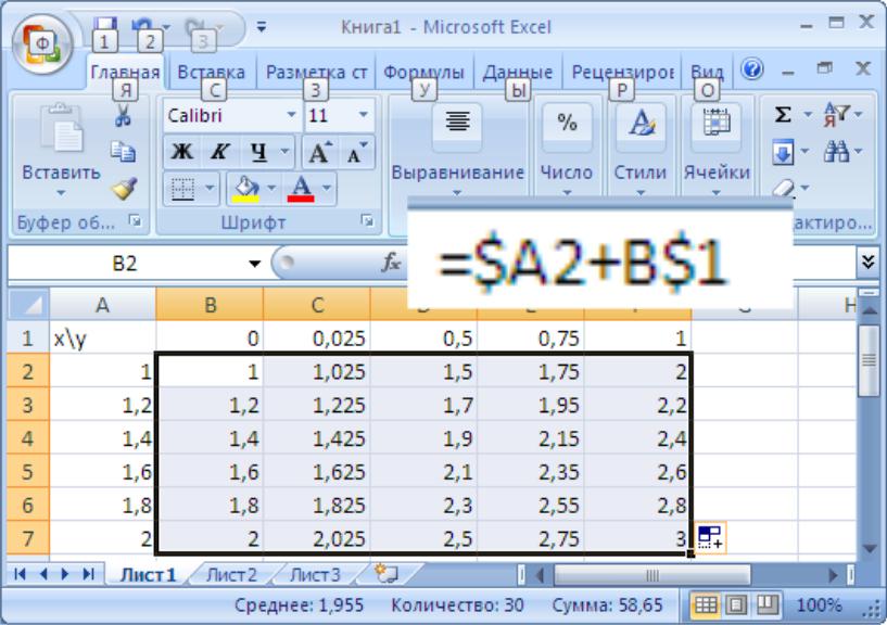 Функция разности в excel. Математические вычисления в MS excel. Вычисление по формуле в MS excel. Редактор формул в excel. Вычисли сумму чисел в MS excel..