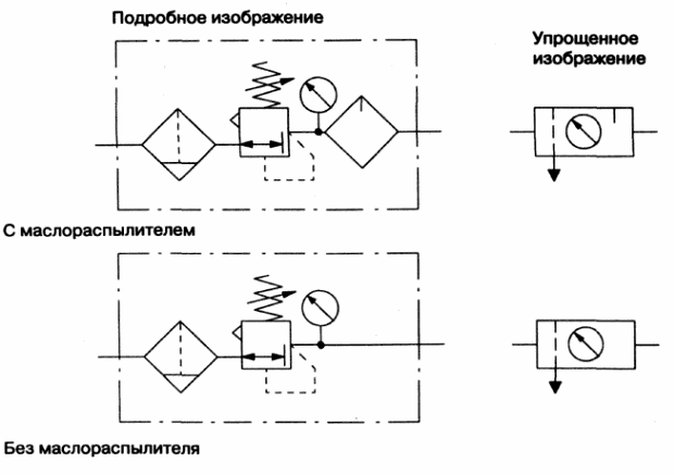 Обозначение фильтра грубой очистки воды на схеме