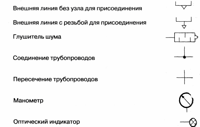 Обозначение манометра на схеме трубопровода гост