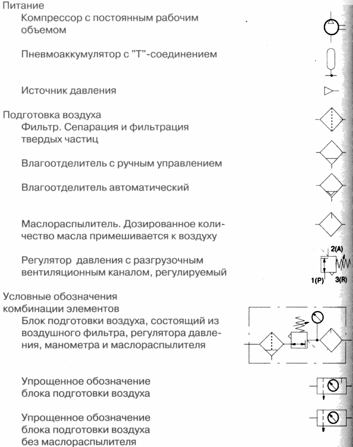 ВС воздухоснабжение