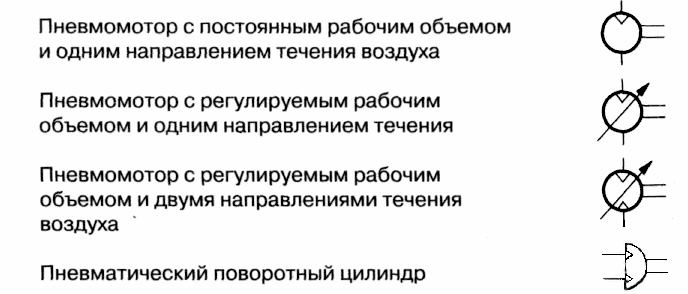 Реверсивный регулируемый насос мотор обозначение на схеме