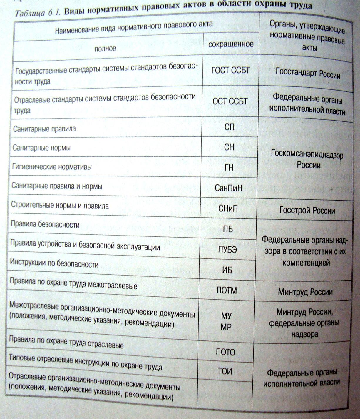 Правовые, нормативные и организационные основы безопасности труда