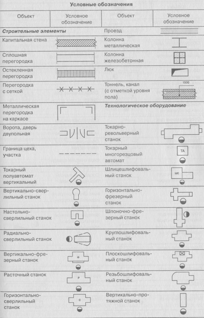 Обозначение стола на плане