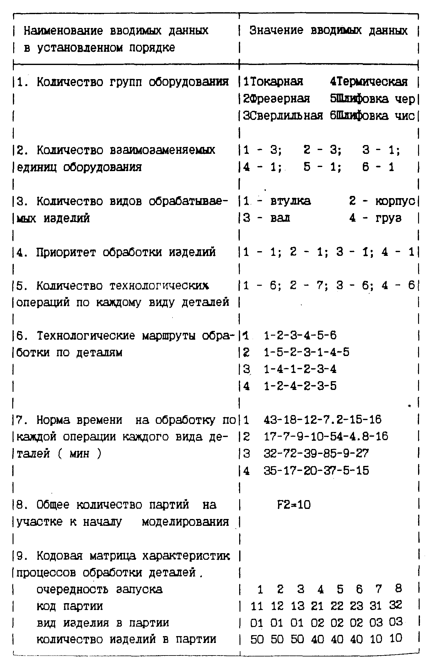 Содержание и порядок выполнения лабораторной работы