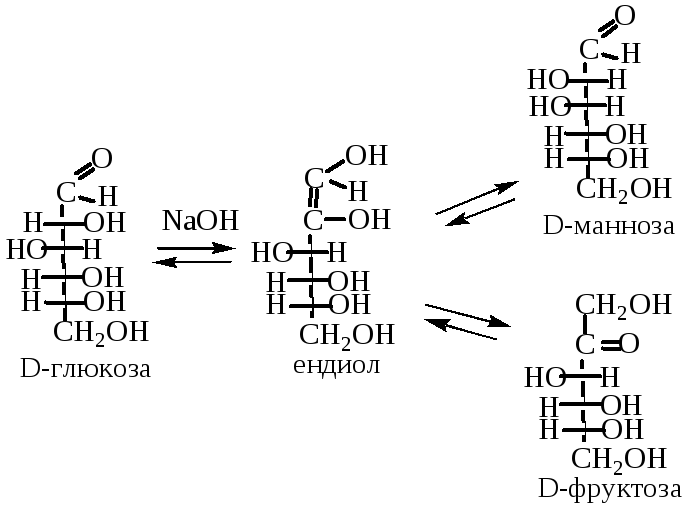 D глюкоза реакции. Д Глюкоза NAOH. Глюкоза NAOH cuso4. D Глюкоза + NAOH. D Глюкоза и d манноза.