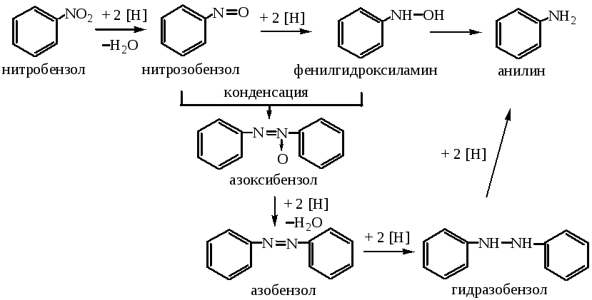 Получение нитробензола реакция. Нитробензол получение анилина. Нитробензол метаболизм. Нитробензол фенилгидроксиламин реакция. Синтез анилина из нитробензола.