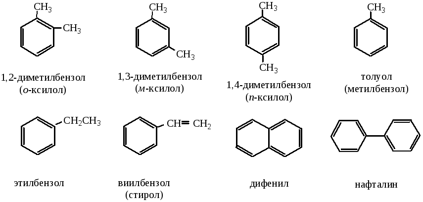 Стирол метанол. Общая формула ароматических углеводородов ряда бензола. Ароматические углеводороды арены общая формула. Ароматические углеводороды Гомологический ряд. Гомологический ряд углеводородов арены.
