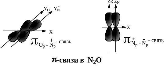 Реакция получения n2