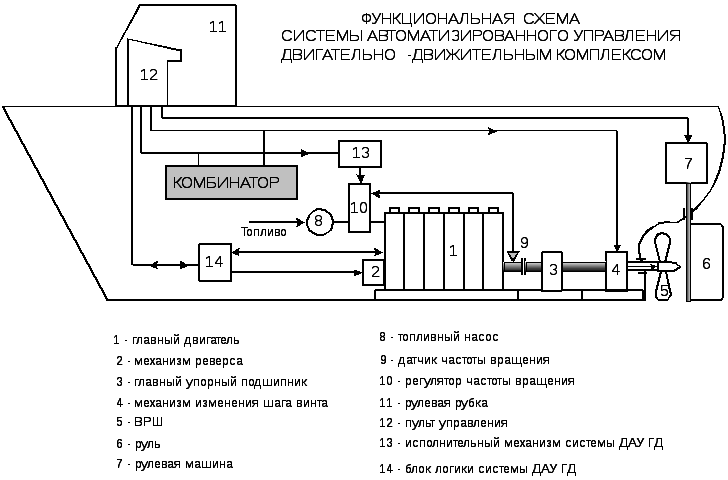 Функциональная схема системы abs