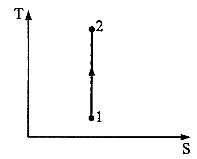 Цикл изображенный на рисунке. Спираль Карно. На рисунке изображены три изотермы. На рисунке представлен цикл тепловой машины в координатах t s. ГАЗ двухатомный схема.