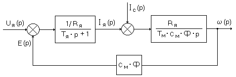 Составить передаточную функцию и структурную схему для асинхронного двигателя переменного тока