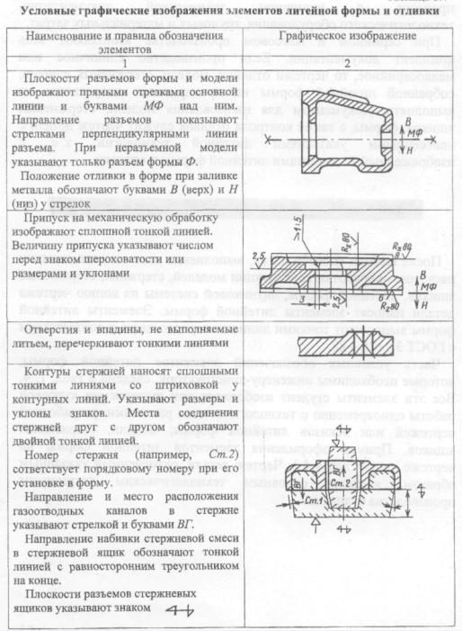 При конструировании отливок по чертежу детали предусматривают Литейное производство (отливки из стали) ООО "ИЗГОТОВИЛ.РУ"