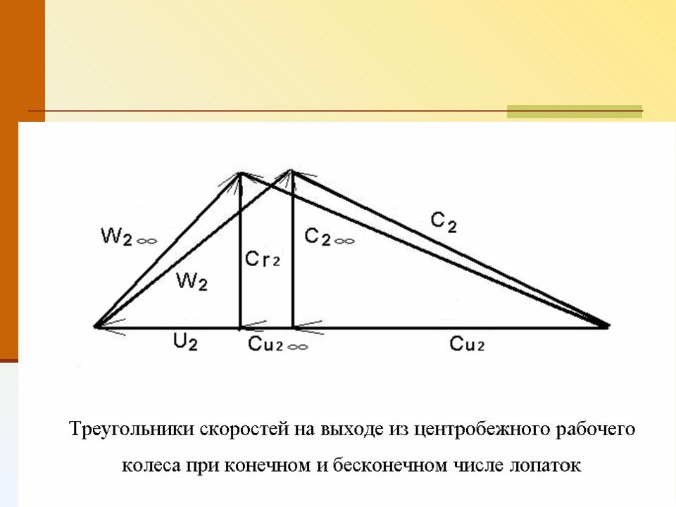 Треугольник скоростей