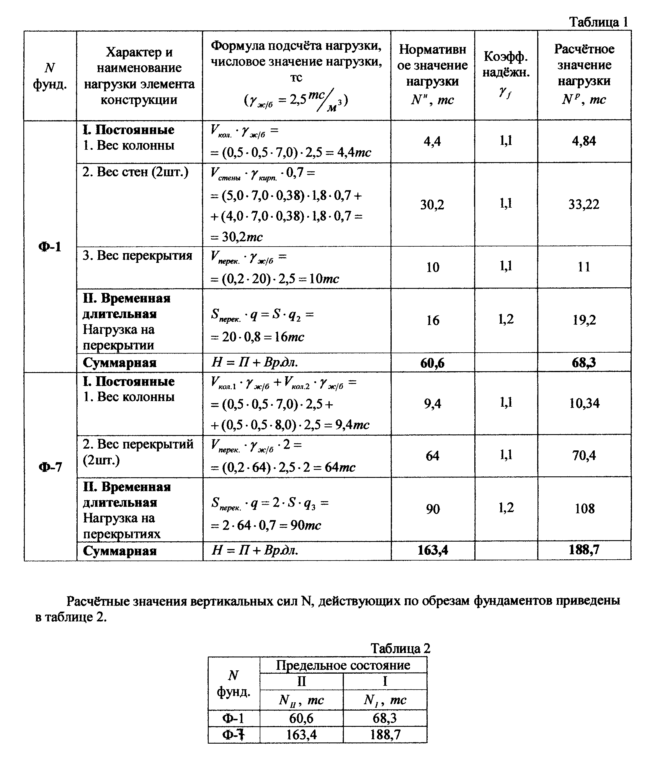 Таблица сбор нагрузок на фундамент пример