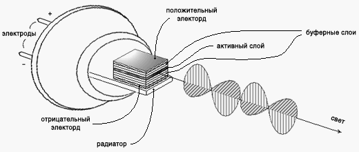 Оптический резонатор