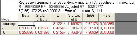 Import variables. R2 adjusted формула. Выборка по платежам. Estimated Standard Error формула. P-Level в regression Summary for dependent variable это что ?.