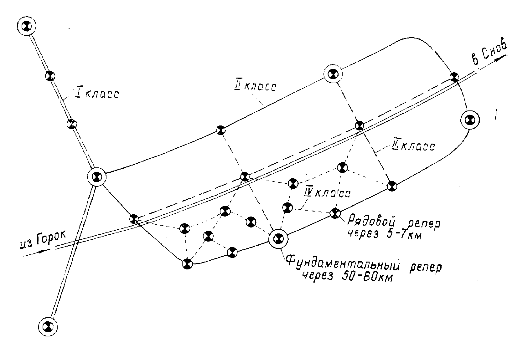 Построение схемы нивелирования