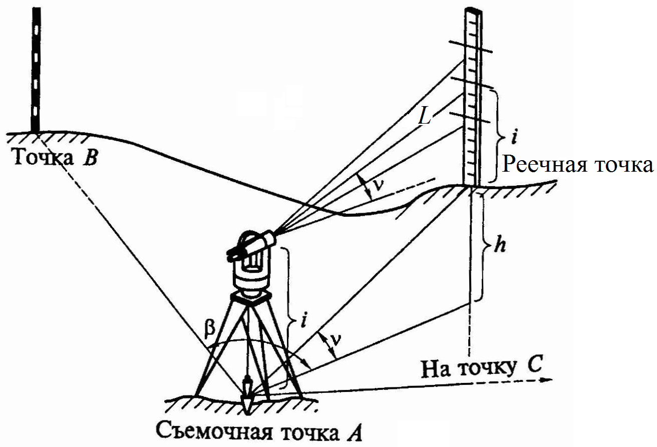 Схема в геодезии это