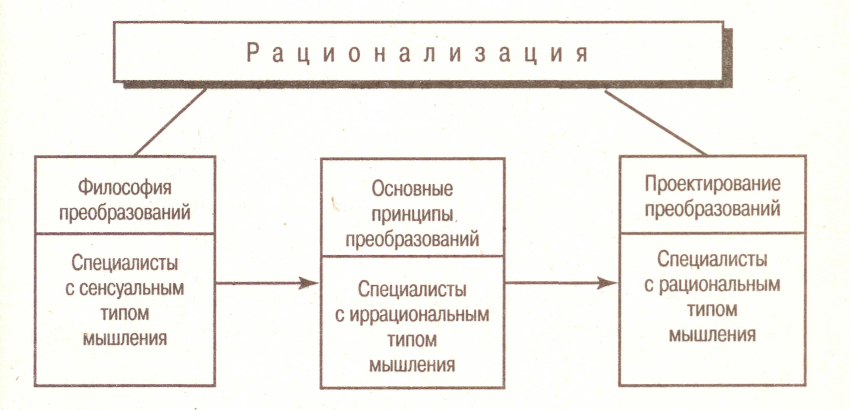 Схема источник входной информации прием информации