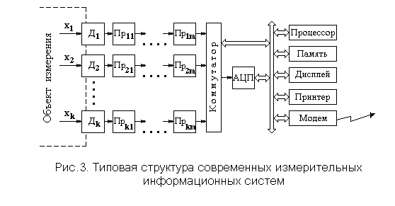 Общие сведения об устройствах получения информации о процессе - презентация, док