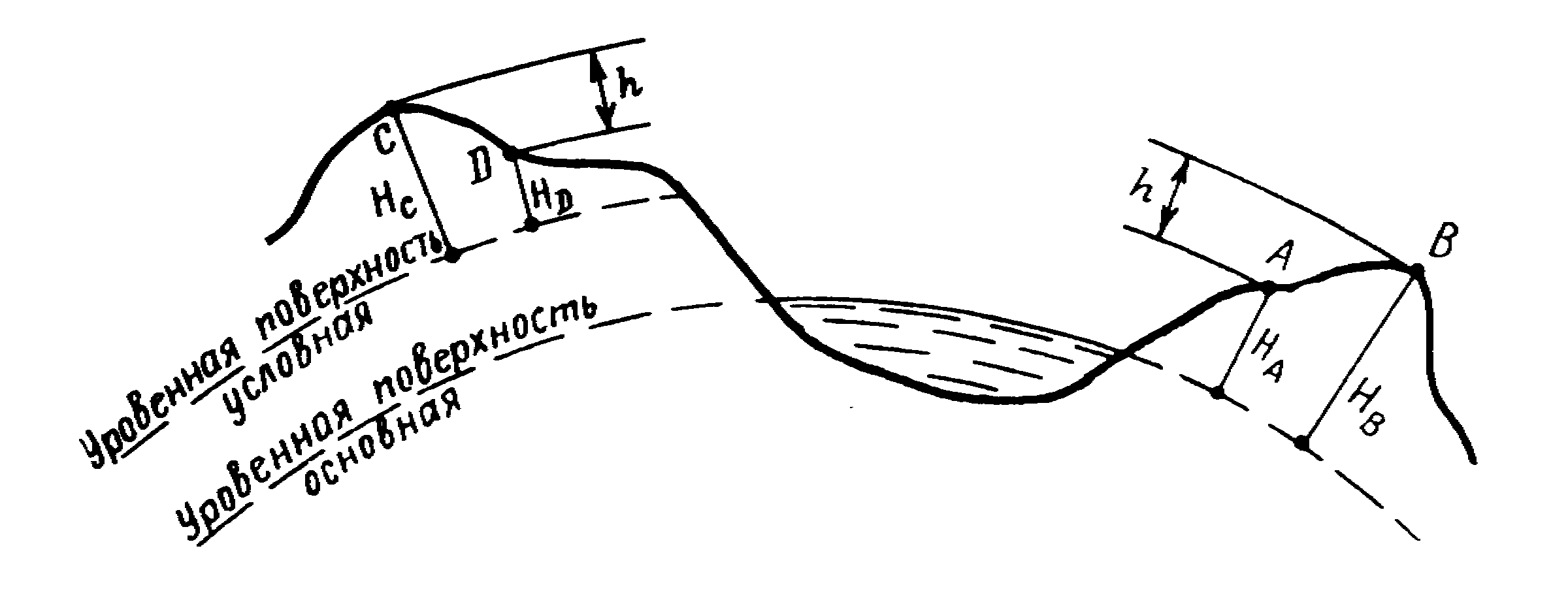 Система высот. Уровенная поверхность в геодезии это. Балтийская система высот в геодезии. Отметка в геодезии это. Уровневая поверхность в геодезии.