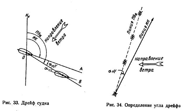 Расположение ик относительно пу при действии ветра