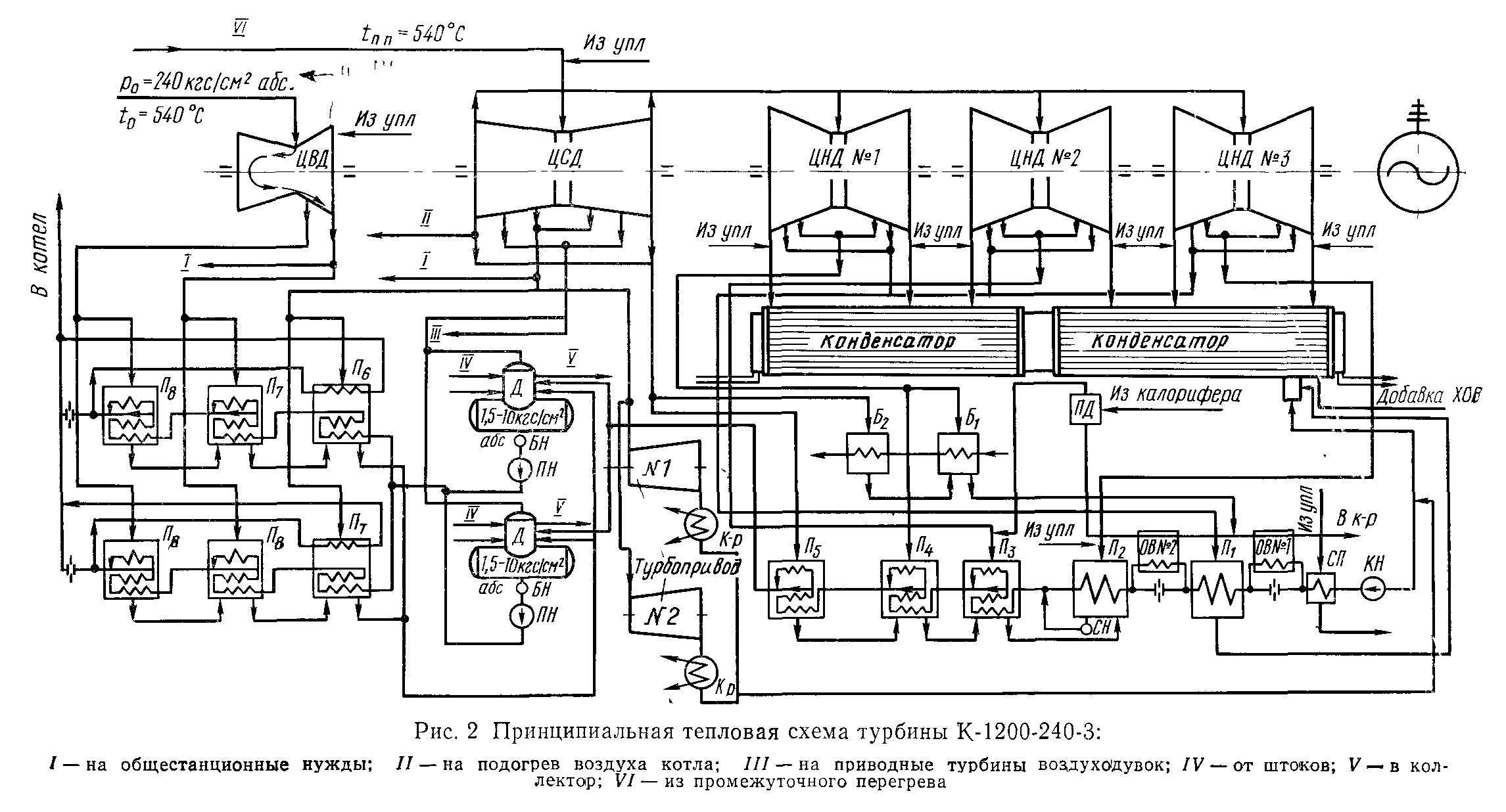 Развернутая тепловая схема