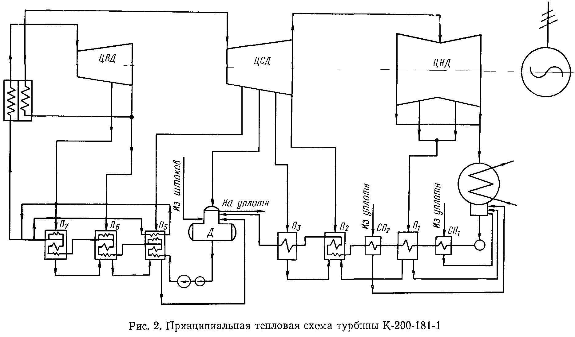 Схема работы теплофикационной турбины