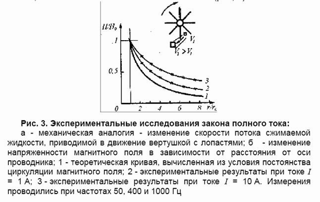 Альтернативные источники энергии: не миф, а реальность!