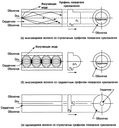 Схема сварки оптических волокон