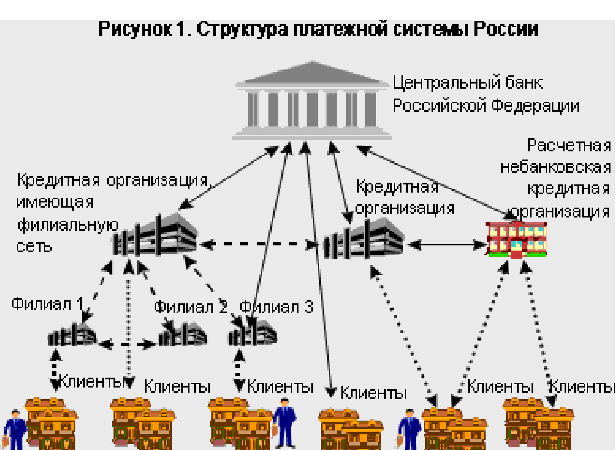 Платежная система и организация денежных расчетов. Формы безналичных расчетов схема. Система безналичных расчетов схема. Схема расчетов пластиковыми картами. Платежная система и организация денежных расчетов.
