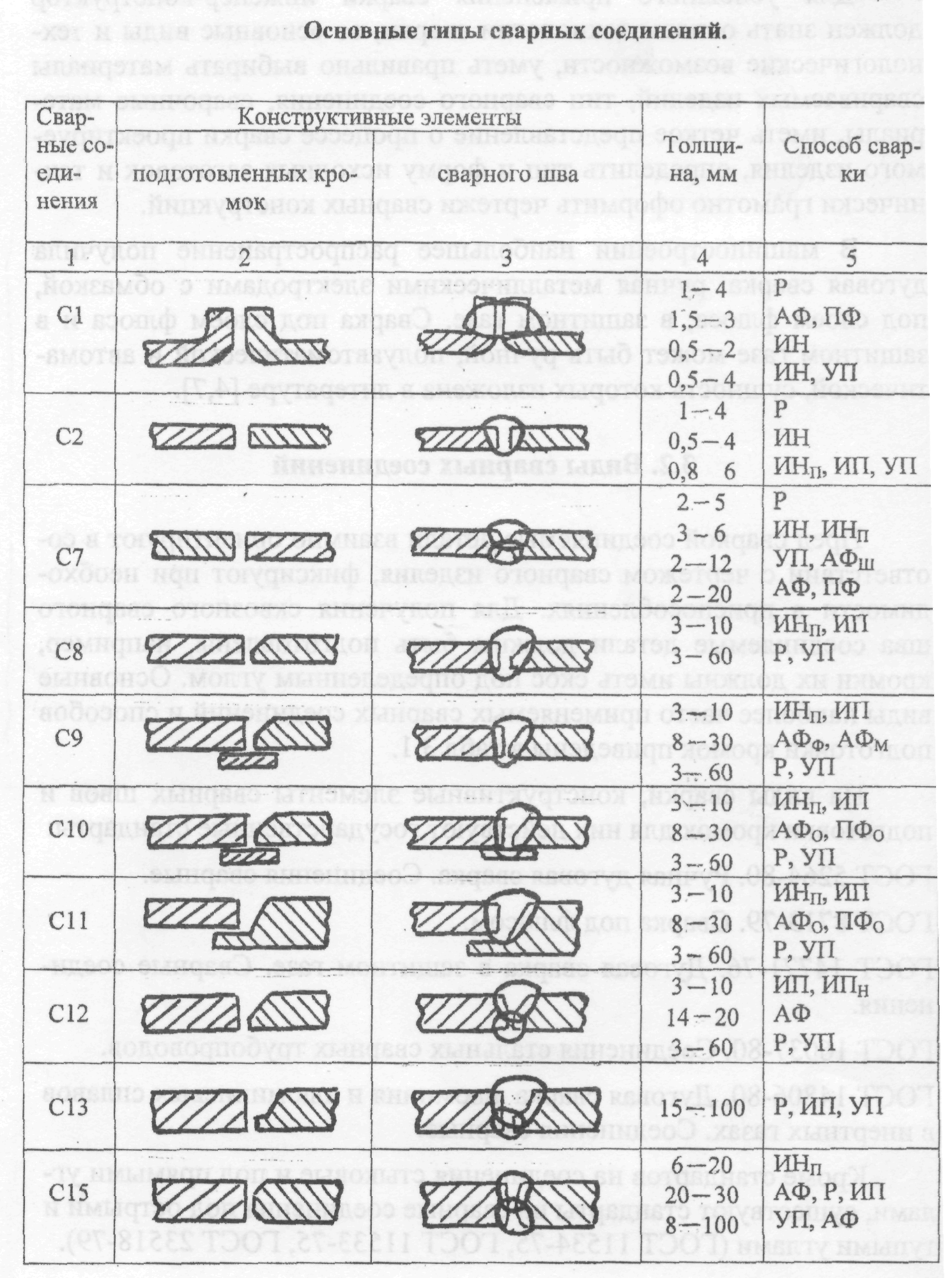 Сварные соединения гост 23518 79 дуговая. Сварной шов т1 50z250. Сварочный шов ГОСТ 14806-80 т1. С10 сварной шов. Сварочный шов н1гост 14806.