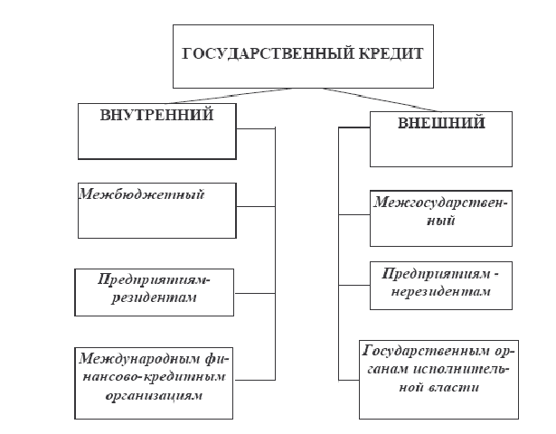 государственные заимствования и кредиты как узнать свой номер телефона мтс россия крым