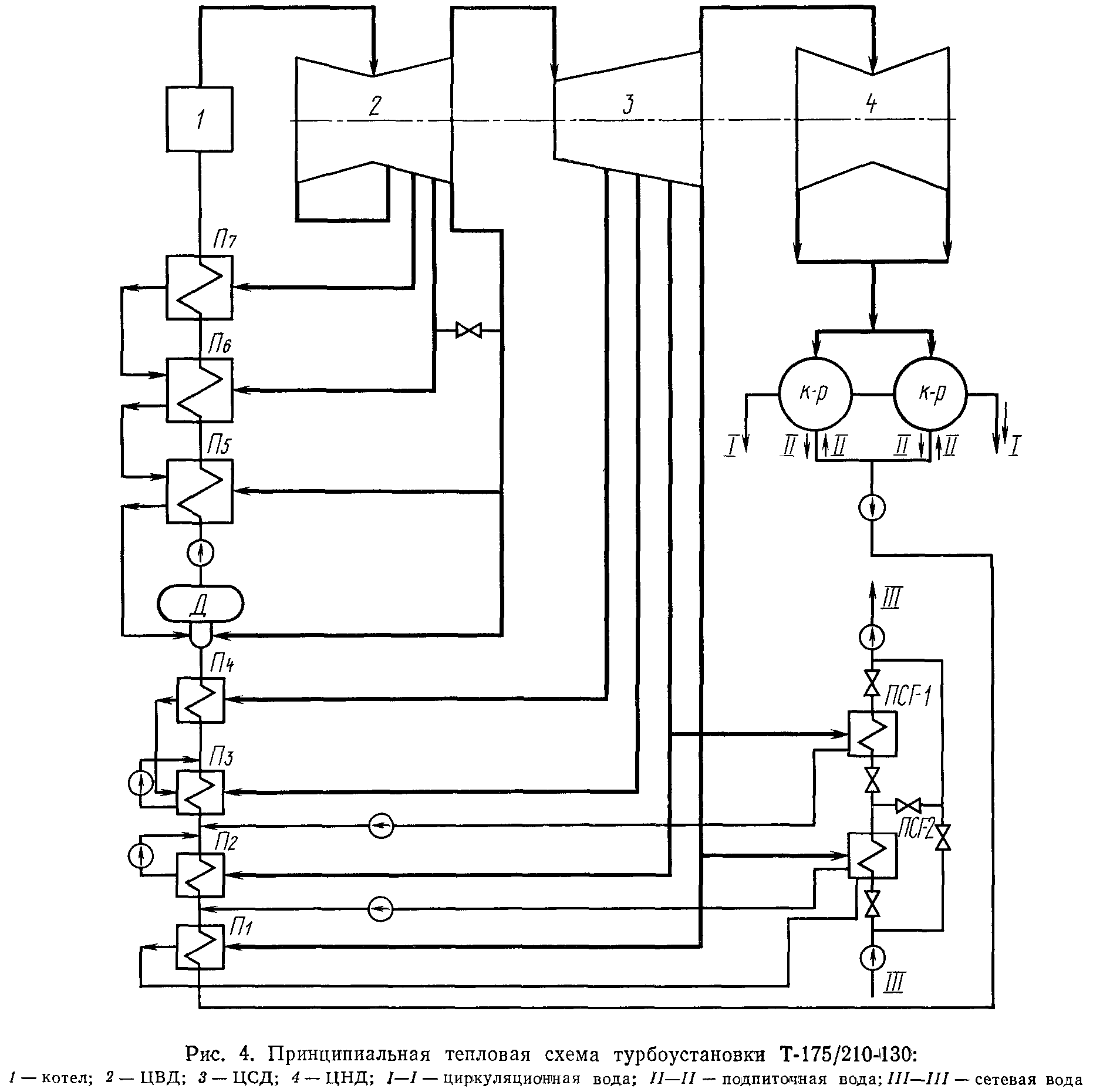 Т-180/210-130 схема