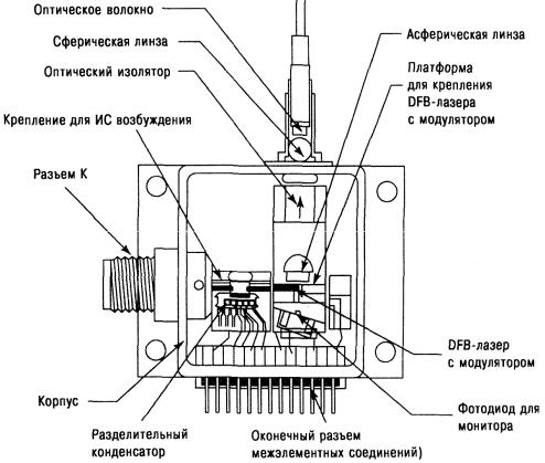 Оптический изолятор схема