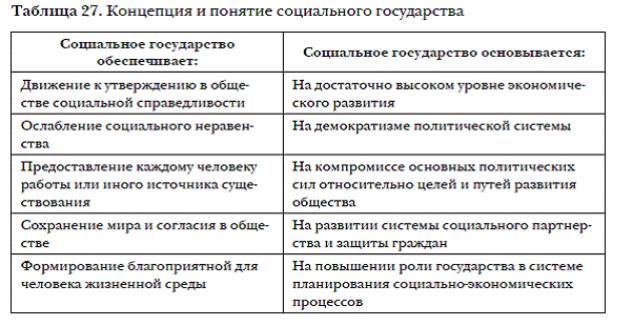 6. Английская модель цивилизованного общества