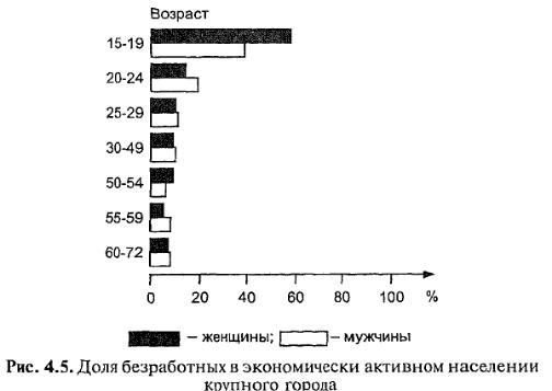 Полосовая диаграмма