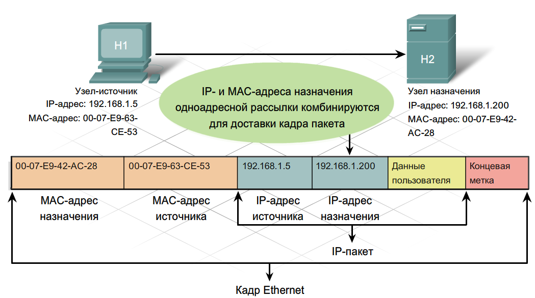 Схема ip адреса