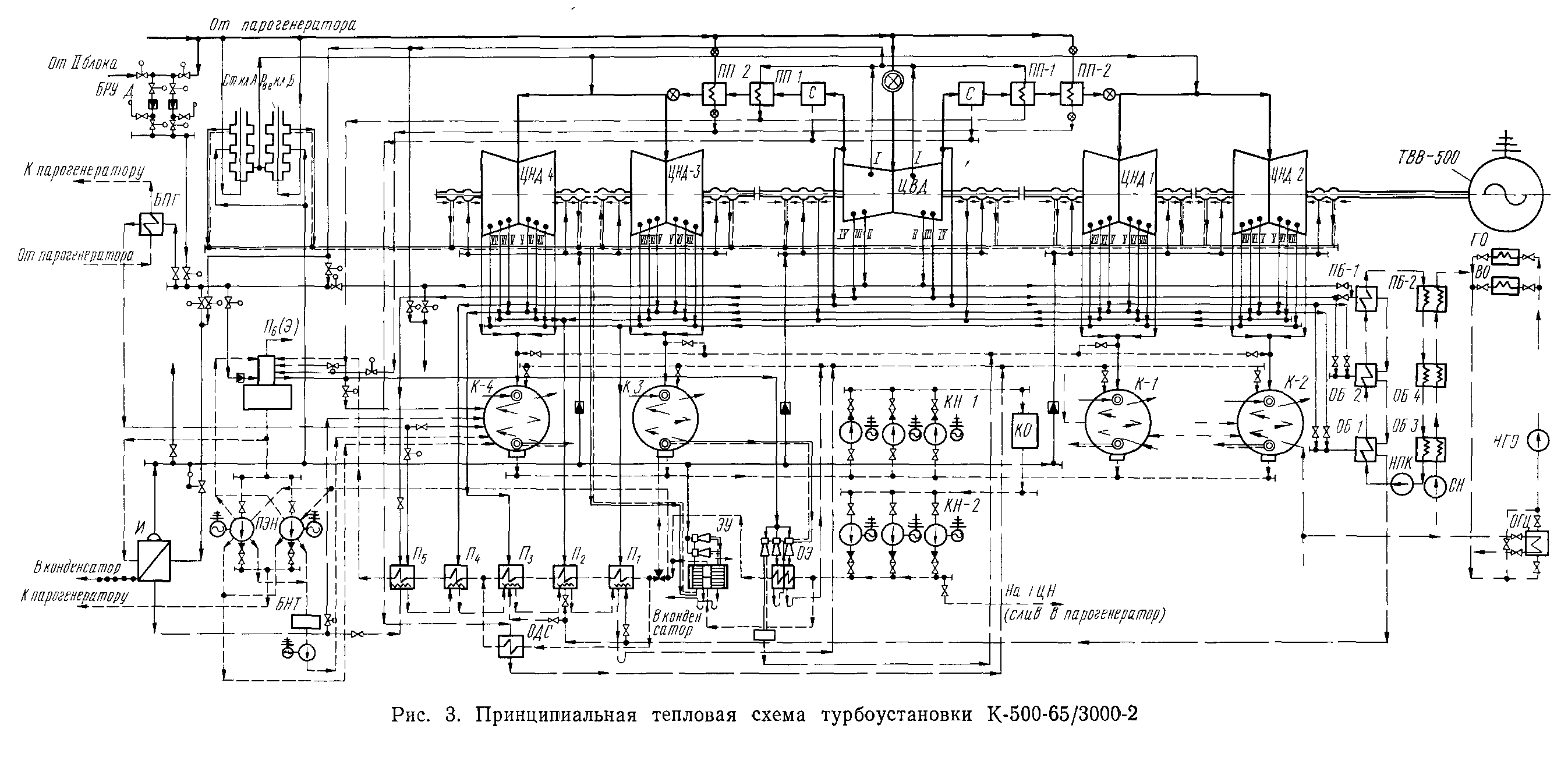 Развернутая тепловая схема