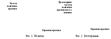 Группа 15