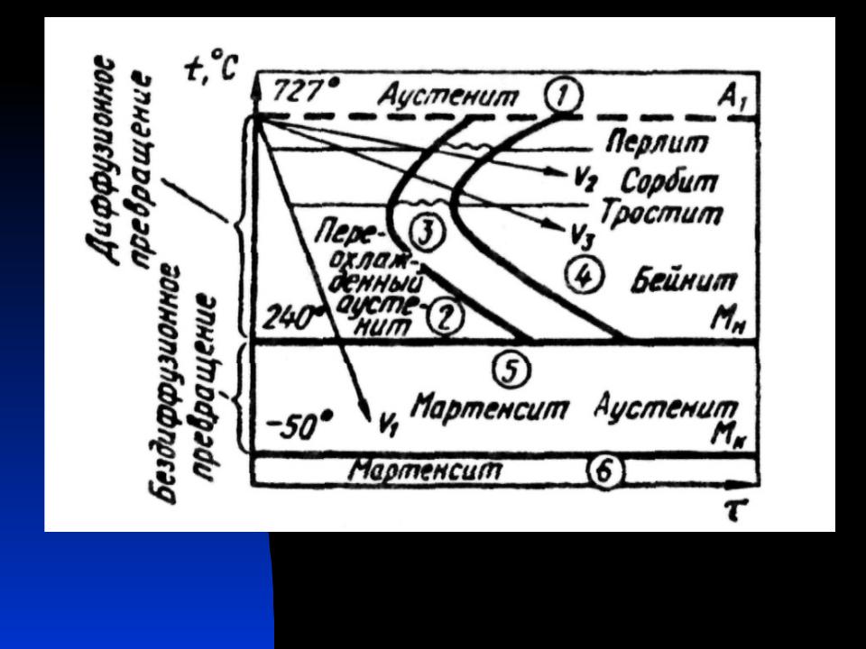 Что такое аустенит Что такое аустенит