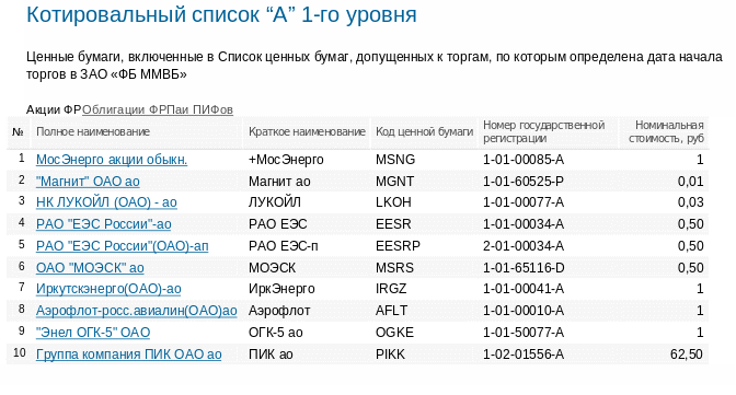 Котировальный список это. Котировальный список Московской биржи. Котировальный список акций это. Что такое котировальный уровень.