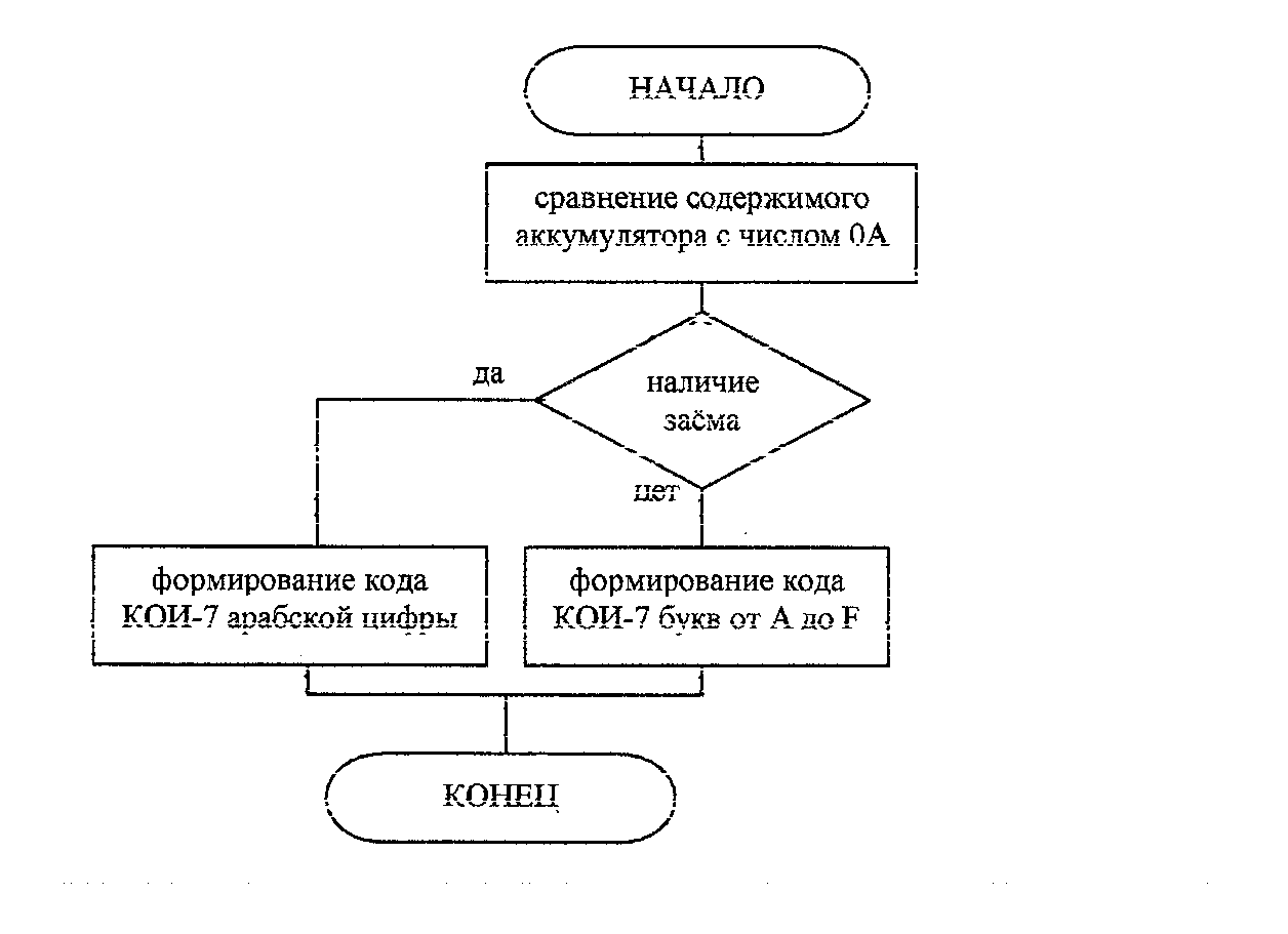 1.3 Метод простого рехэширования