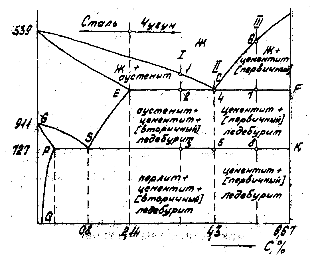 Соединение железа с углеродом