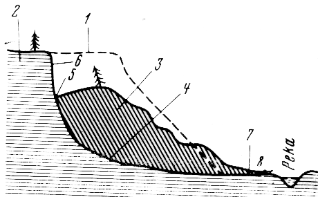 Схема горного обвала