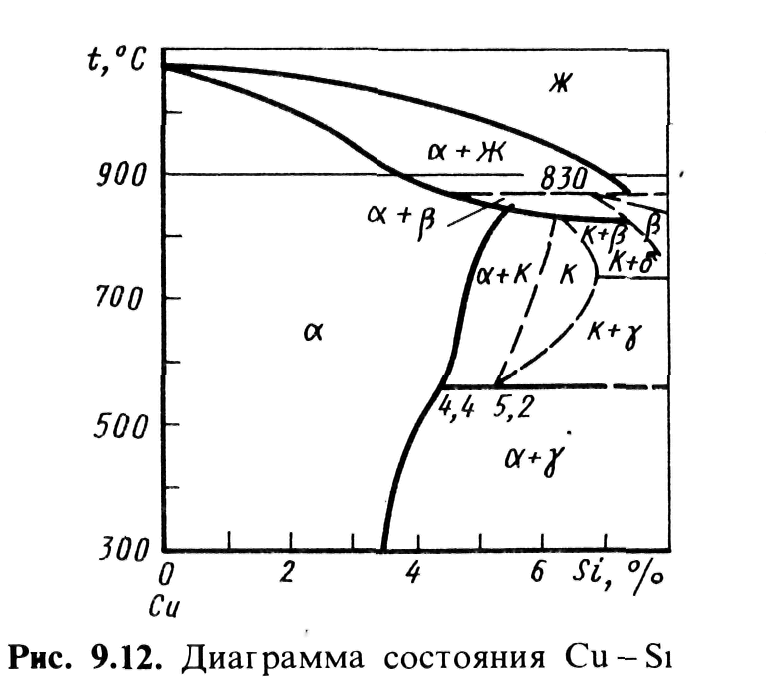 Диаграмма алюминий кремний